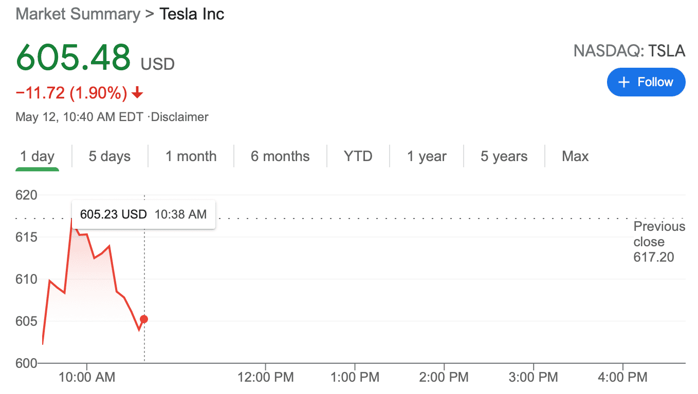 Tesla Model 2 TSLA Took a big dump today! WOW! Screen Shot 2021-05-12 at 9.40.33 AM