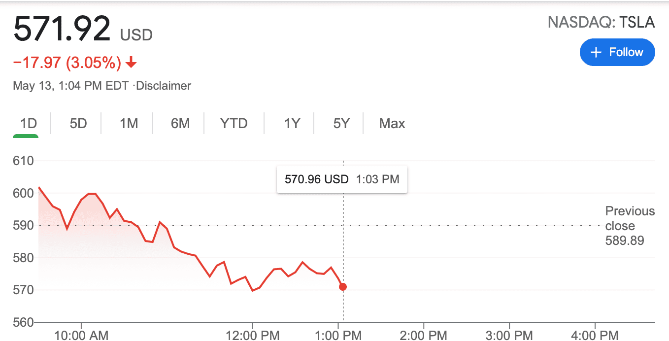 Tesla Model 2 TSLA Took a big dump today! WOW! Screen Shot 2021-05-13 at 12.05.02 PM