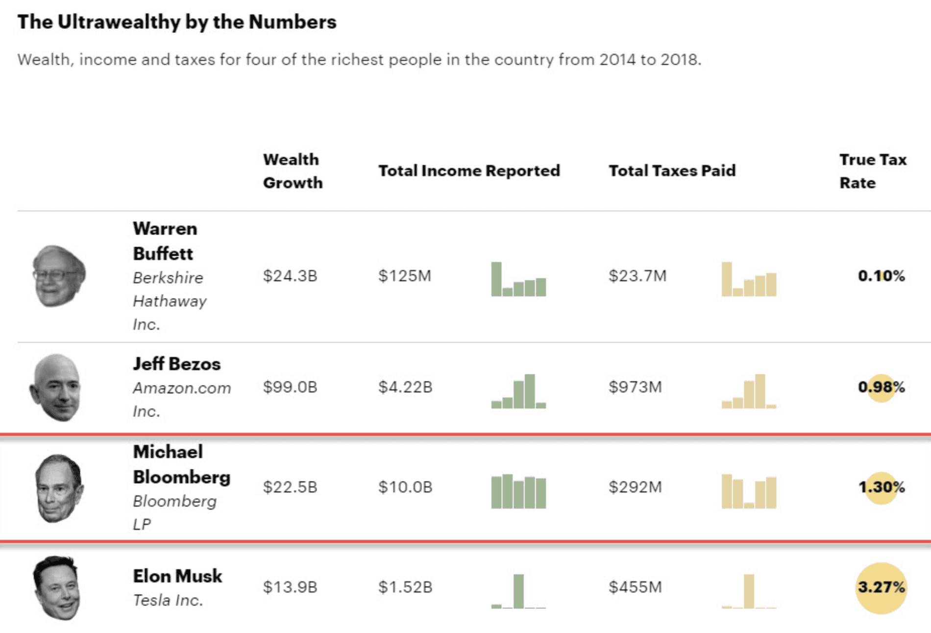 Tesla Model 2 Elon Musk and taxes Screen Shot 2021-06-08 at 10.41.32 AM