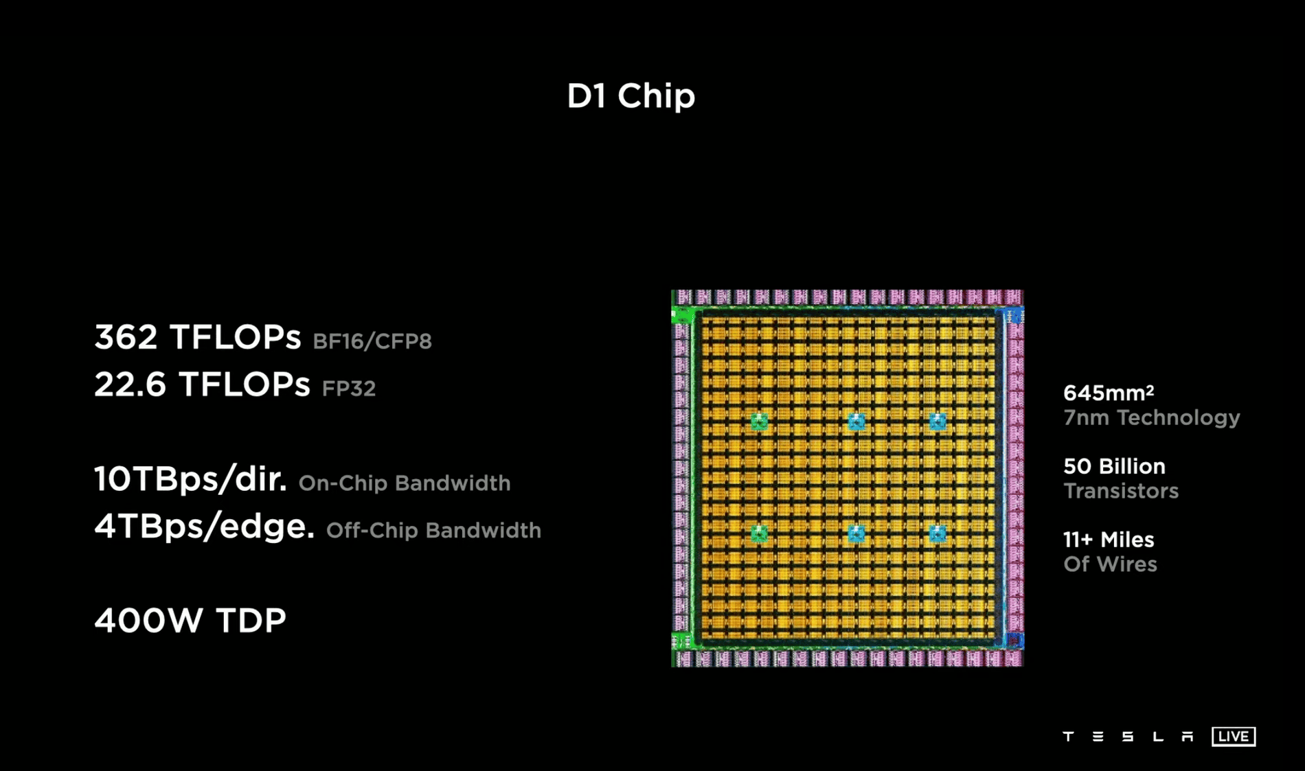 Tesla Model 2 Tesla’s (TSLA) D1 Chip Is a Brilliant Checkmate to the Company’s NHTSA Investigation Disaster Screen-Shot-2021-08-20-at-1.53.25-pm