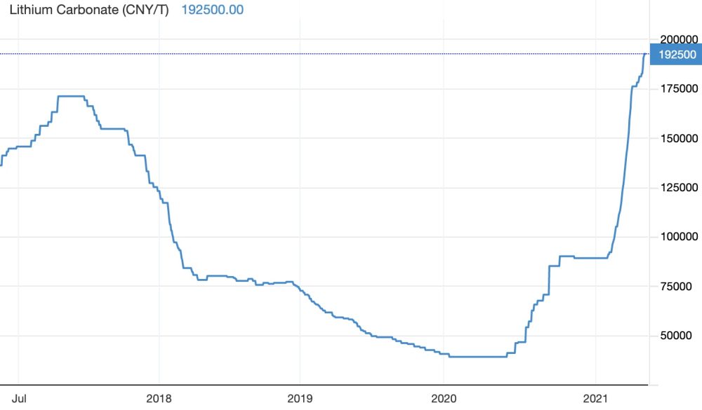 Tesla Model 2 Tesla secures lithium supply contract from world’s largest producer Screen-Shot-2021-11-01-at-12.53.35-PM