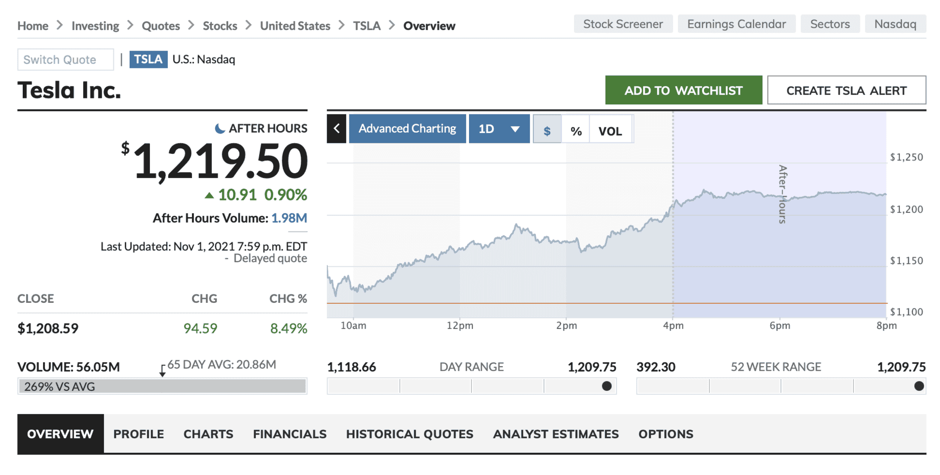 Tesla Model 2 TSLA just broke 1000 Screen Shot 2021-11-01 at 8.17.52 PM