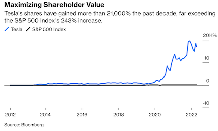 Tesla Model 2 Musk says Twitter board will be paid nothing if he acquires the company Screen Shot 2022-04-18 at 10.35.26 AM