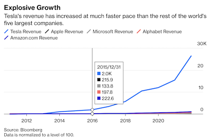 Tesla Model 2 Musk says Twitter board will be paid nothing if he acquires the company Screen Shot 2022-04-18 at 10.37.52 AM