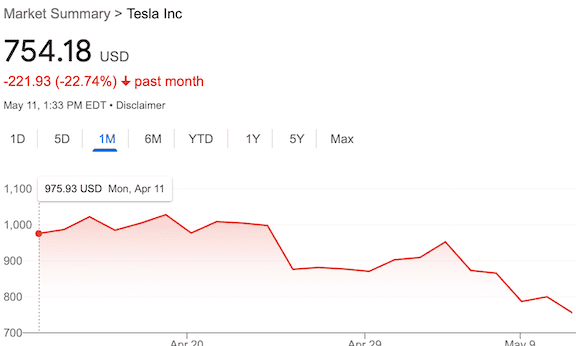 Tesla Model 2 Is $TSLA going to 600.00? Screen Shot 2022-05-11 at 12.33.19 PM