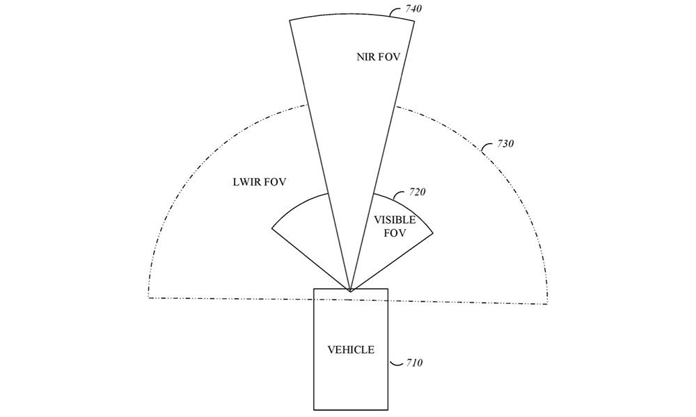 Tesla Model 2 Apple wins a Project Titan Patent related to an Advanced Nighttime Sensing System with 3X the Power of Traditional Headlights Screenshot-2021-03-16-at-12.54.40