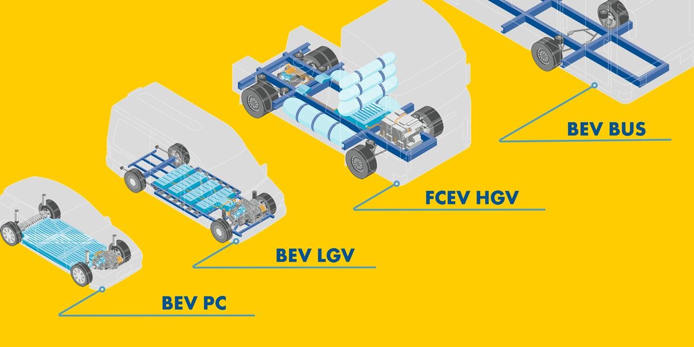 Tesla Model 2 Oil companies refuse to be left out of EV revolution! Shell-E-Fluids-Drivetrains