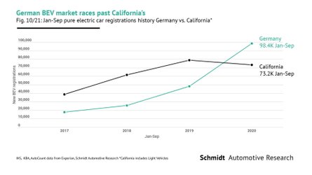 Tesla Model 2 German Documentary Points To Issues At Tesla Gigafactory In Grünheide -signs-that-show-why-giga-berlin-should-be-worried