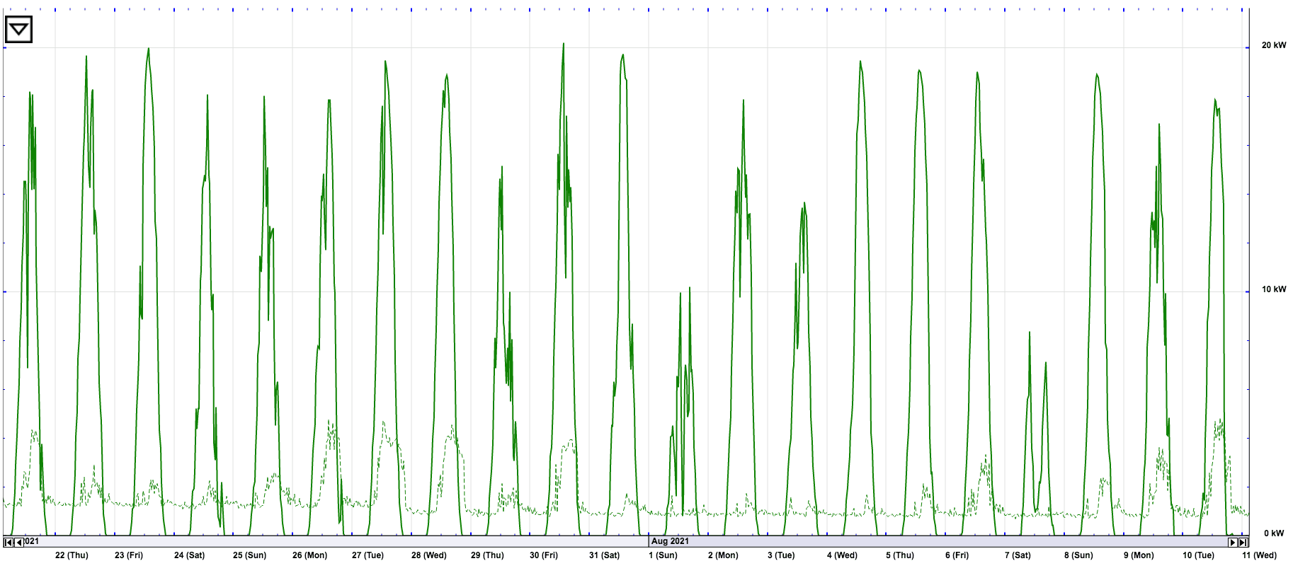 Tesla Model 2 EV sales have doubled. Is a ‘tidal wave’ coming? Sol_AC