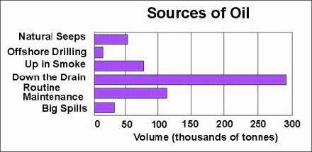 Tesla Model 2 Elon Musk says Tesla may have to get into the lithium business because costs are so ‘insane’ Sources+of+Oil+Pollution?format=500w