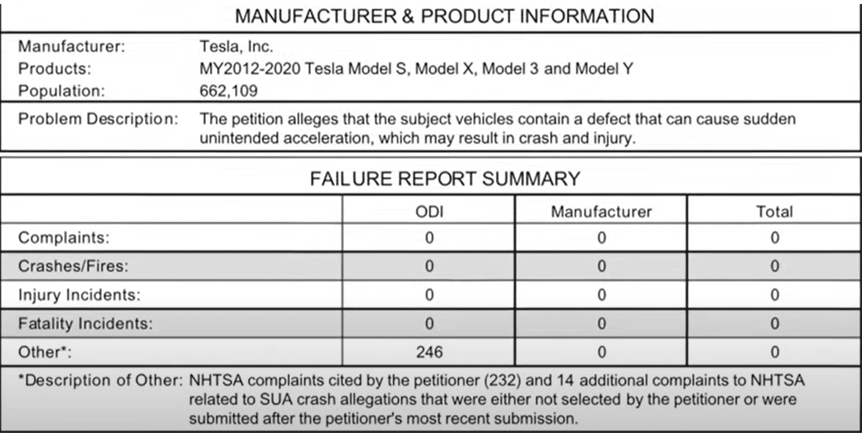 Tesla Model 2 Tesla taxi Paris crash: driver claims he pressed the brake, accelerated instead SUA of Tesla Vehicles in General