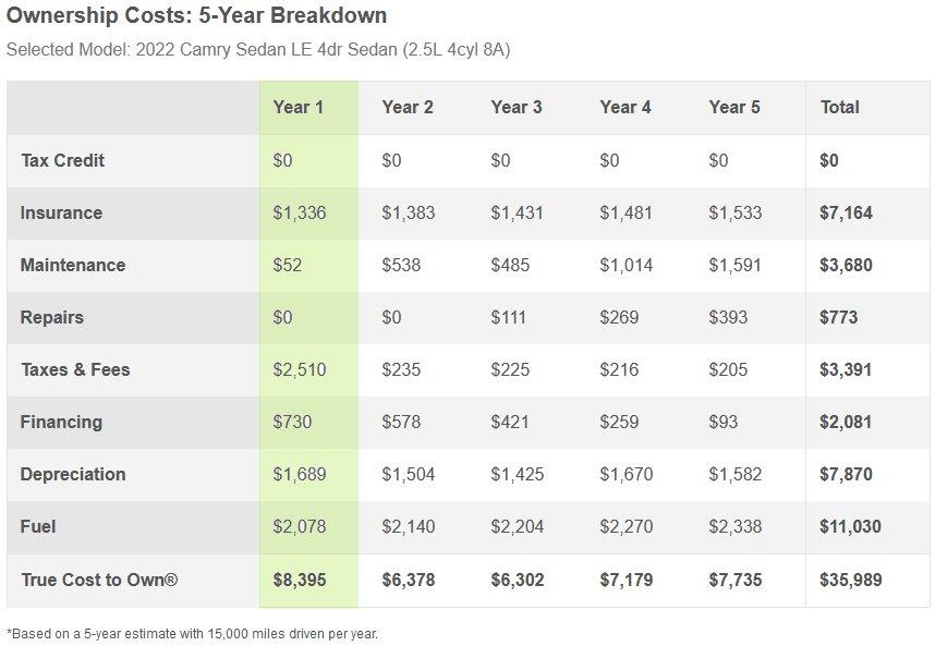 Tesla Model 2 She’ll EV subscription plans in Germany tco_camry