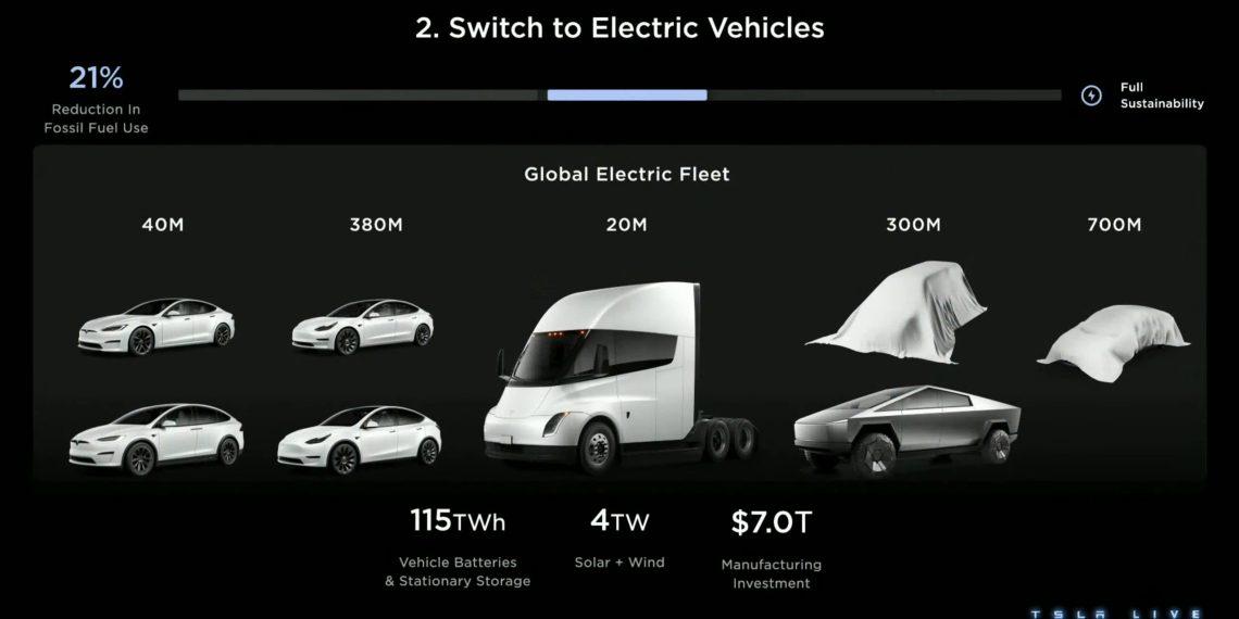 Tesla Model 2 Why is no one talking about this "Next Gen Platform?" Tesla-where-have-the-restyled-Model-2-and-Model-3-1140x570