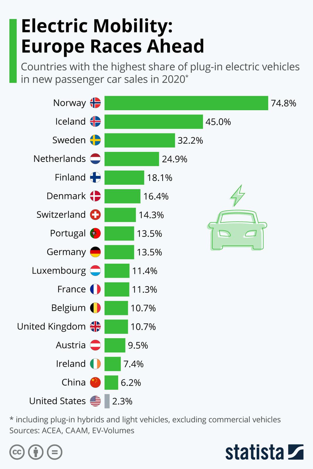 Tesla Model 2 Chart: Which countries have the most electric cars? Thk5pJ1i2xEYBsOEMnlkzd153WRwC8HeQ1BDGn1gHko