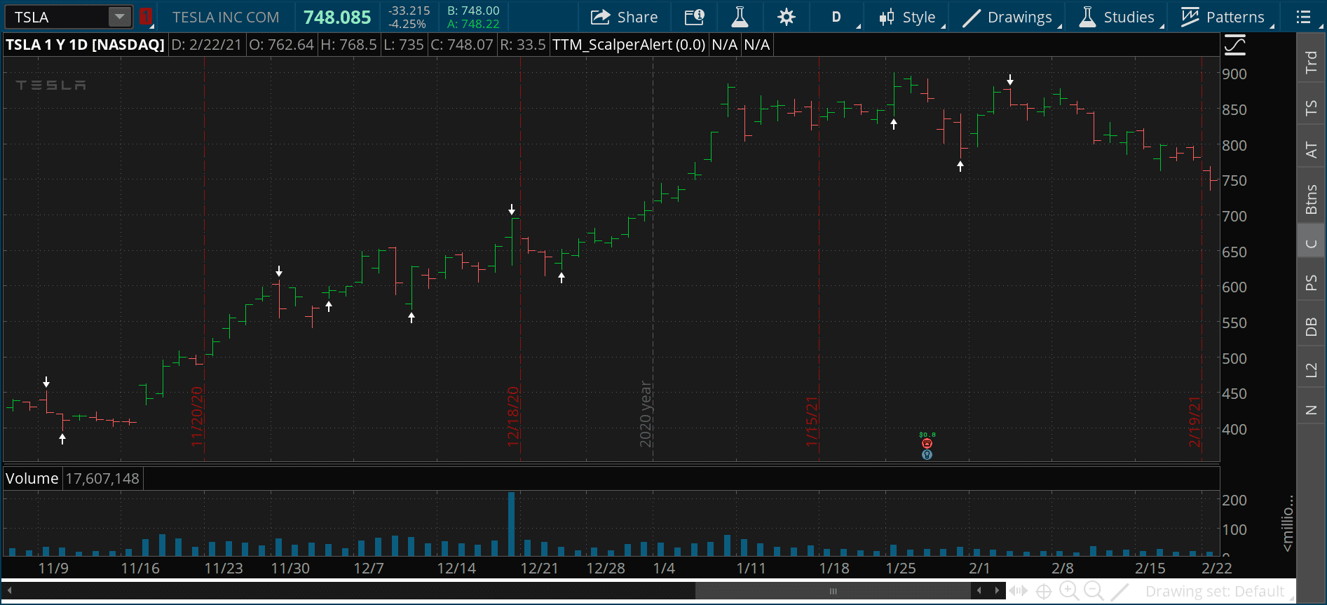 Tesla Model 2 What is happening with Tesla stock and when will it stop? Getting a lil nervous. tsla 2021-02-22-TOS_CHARTS