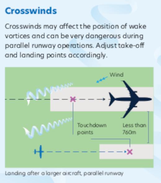 Tesla Model 2 Robotaxi is an aircraft IMO wake-turbulence-crosswind-land